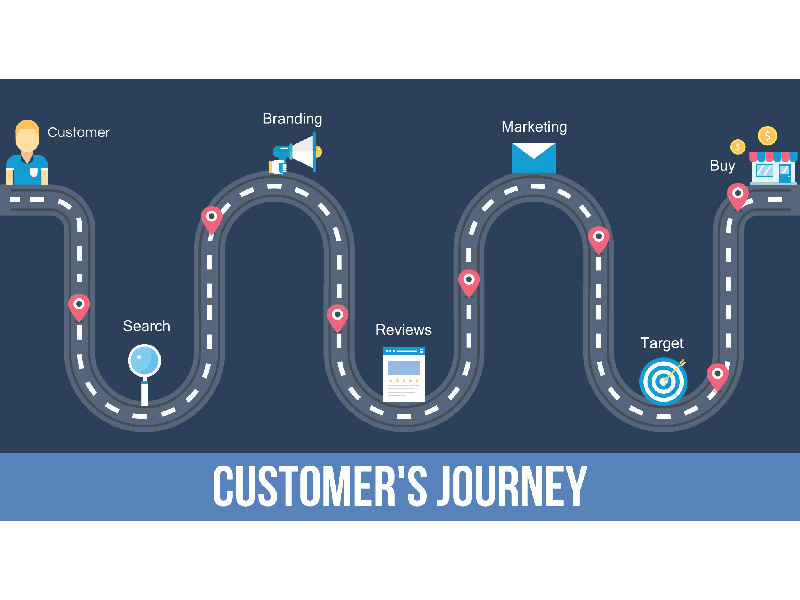 Flow diagram of customers journey