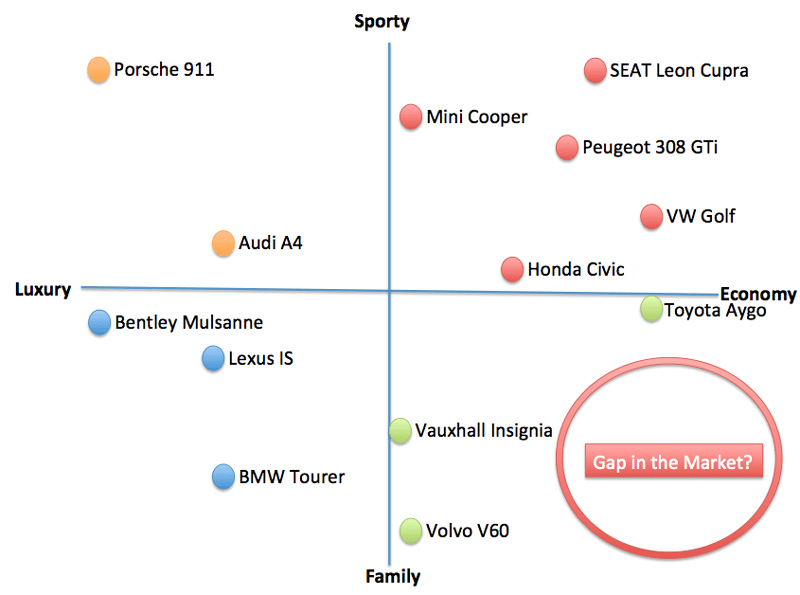 categories of car