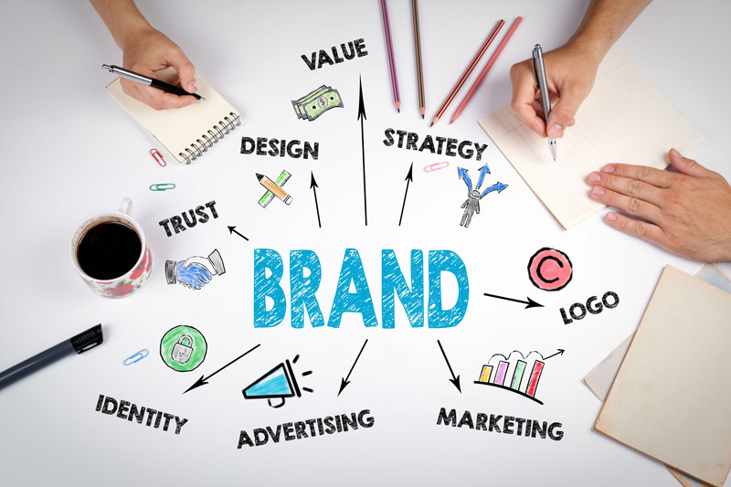 Categories of Brand